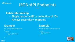 Introduction to JSON:API