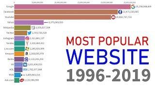 Most Popular Website (1996-2019) | Google Vs Yahoo, Facebook Vs YouTube