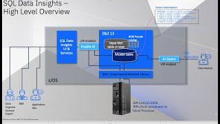 IBM Db2 SQL Data Insights - Uncover insights based on hidden relationships in Db2 for z/OS data