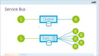 Webinar: Future of Integration - Microsoft BizTalk and Azure Integration Services | Codit