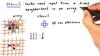 Stencil-Quiz - Intro to Parallel Programming