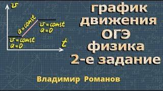 ОГЭ по физике | равноускоренное движение