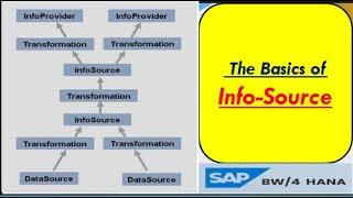 The Basics of InfoSource in SAP BW4 HANA Development | The use of InfoSource in SAP BI data flow