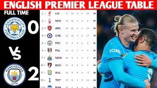 ENGLISH PREMIER LEAGUE TABLE UPDATED TODAY | PREMIER LEAGUE TABLE AND STANDING 2024/2025