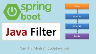 How to Create Java Filter in Spring Boot