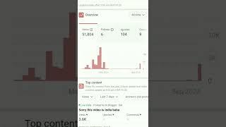 Quora se paise kaise kamaye ||Quora earning Proof monetize #quora #proof