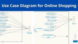 Use Case Diagram for Online Shopping System