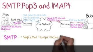 what is smtp,pop,imap tutorial