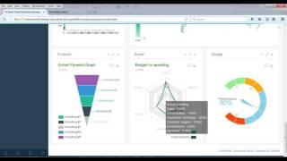 echarts radar and funnel charts visualizations