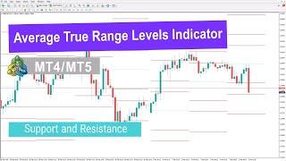  ATR Levels Indicator (ATRL) for Download MetaTrader 4/5 - Free [TradingFinder]