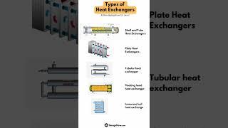 Types of heat exchanger #shorts