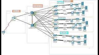 Part#2: Networking Project | Simulating XYZ Company Network Design Using Cisco Packet Tracer