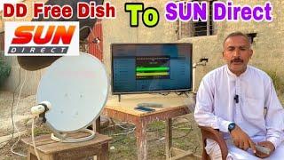 Sun Direct dth @91E Measat Satellite dish setting from DD free dish on 2 Feet dish antenna.