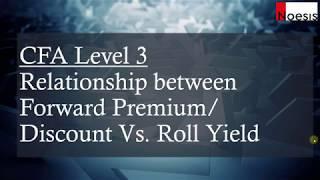 CFA Level 3 | Currency Management: Forward Premium/Discount vs Roll Yield