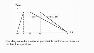 EPCOS Inrush Current Limiters