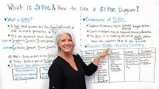 What is SIPOC & How to Use a SIPOC Diagram? - Project Management Training