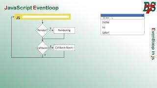 JavaScript EventLoop