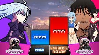 RIMURU TEMPEST vs SHINSHA & IZI Power Levels | That Time I Got Reincarnated As A Slime Isekai Memory