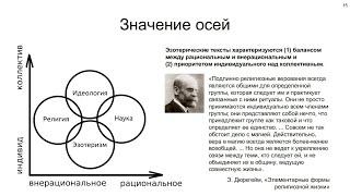 Классификация эзотерических текстов средствами компьютерного анализа | Станислав Панин