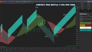 Automated Futures Trading: Earn $1000 with Profit Plus Bot