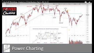 Wyckoff Trading Method Workshop. Anatomy of Distribution, Part I - 03.15.19