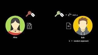 Public Key Cryptography