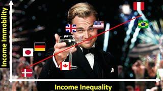 The Great Gatsby Curve: Income Immobility vs Income Inequality