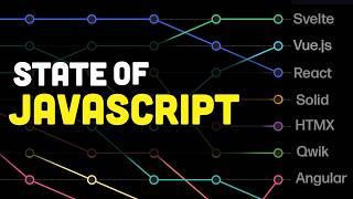 Everyone HATES Frameworks?!? - State of JavaScript 2024