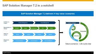 SAP Solution Manager 7.2 Overview