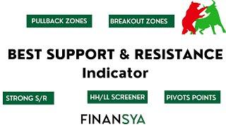 Support and Resistance Screener Tools