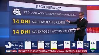 Kolejne kroki po wyborach. Kiedy powstanie nowy rząd?