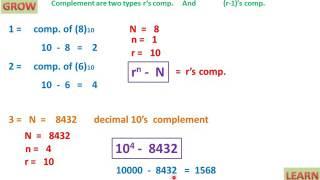 R’s complement(हिन्दी )