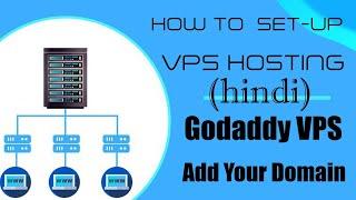 How to setup VPS Hosting ? How add domain in VPS hosting | How to setup DNS in VPS hosting Godaddy