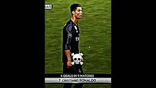 G.O.A.T #ronaldo #goals #footballedits #edit #macth #realmdrid #goat #fyp #vairalvideo #4k