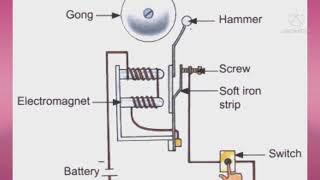 Class 7th || Science ||Topic- Electric Bell (Working)