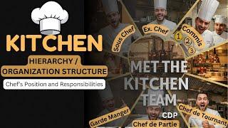 Kitchen Hierarchy OR Organisation Structure I Chef’s position & responsibilities I Commis 1 2 3