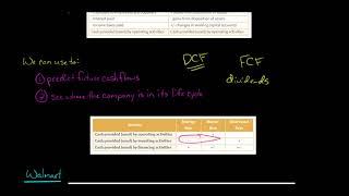 Analyzing the Statement of Cash Flows | Financial Statement Analysis