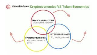 Token Engineering/Token Economics 101 workshop | DISH 2019 Hackathon