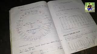 Motor Winding Basics | Electric Motor winding Connections | Motor Winding Principle