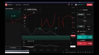 RSI 5 tick rise and fall binary.com deriv.com strategy 2022