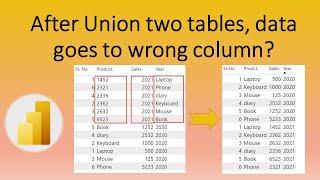 After Union Two tables, data goes to the wrong column with Power BI DAX?