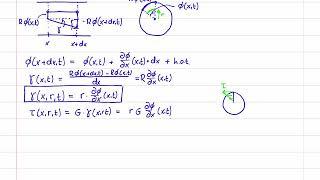 Mechanical Vibrations 58 - Shafts - Equation of Motion