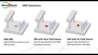 Antenna Placement Study using Ansys High Frequency Software