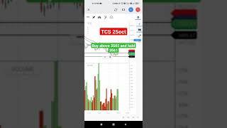 tcs share || tcs tomorrow || Intraday trading || tcs target || tcs tomorrow prediction 25oct