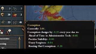 Corruption in Eu4