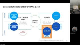 SAP BTP ABAP Environment Roadmap