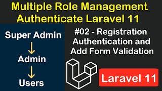 #2 Registration Authentication and Form Validation | Role Management using Middleware in Laravel 11