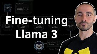 Fine-Tuning Llama 3 on a Custom Dataset: Training LLM for a RAG Q&A Use Case on a Single GPU