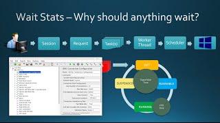 Database load testing using JMeter