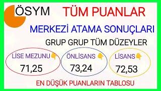 2024/2 MERKEZİ ATAMA TÜM BÖLÜMLERİN LİSE-ÖNLİSANS-LİSANS EN DÜŞÜK PUANLAR VE ŞEHİRLER HANGİSİ DETAY